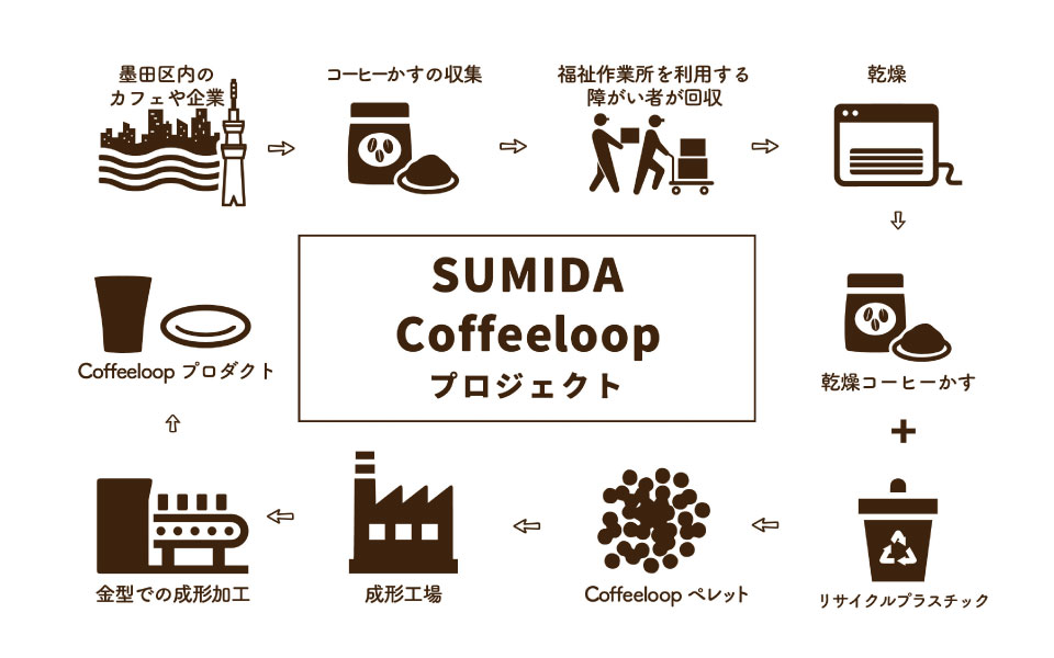 資源循環型社会に向けて③