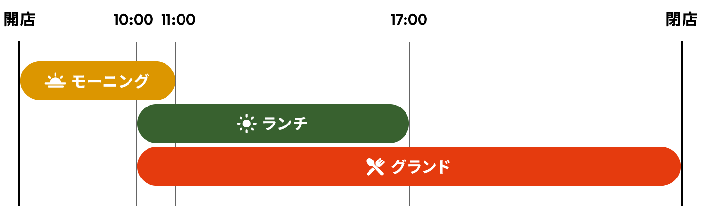 時間帯